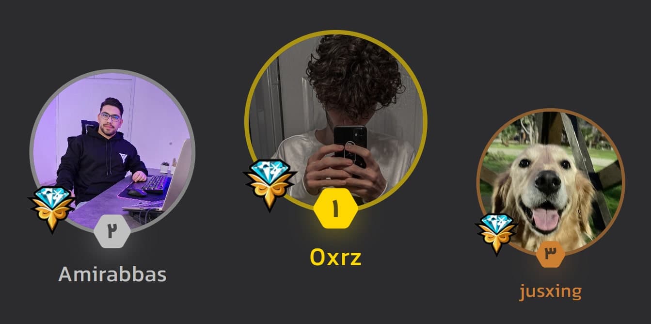 Leaderboard Tops